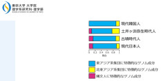 韓国人「日本の遺伝子考古学チームが発表した日本人の先祖を巡る衝撃の論文データがこちら」→「最新のゲノム解析‥（ﾌﾞﾙﾌﾞﾙ」