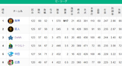【セ順位】虎(M18)===兎-=====//===星-===燕==竜-鯉【9/8】