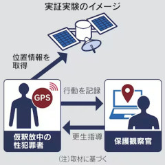 法務省､仮釈放中の性犯罪者にGPS機器を持たせる実証実験を2027年に開始 本人同意が条件