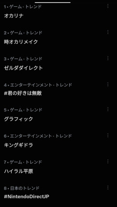 Twitterのトレンド、ゼルダが独占状態