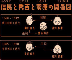 【悲報】秀吉と家康は本当に「最強のライバル」だったのか