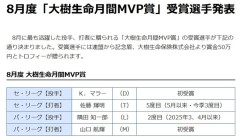 8月度月間MVP発表