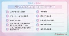 【呆れ】Z世代「人って平等じゃん？上司だからって敬うとか無理。価値観古すぎ」