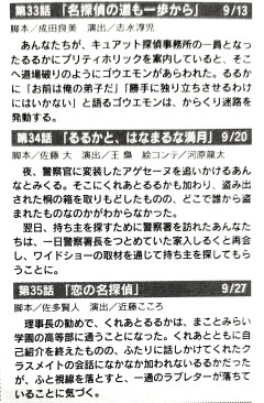 【ネタバレ注意】名探偵プリキュア、『るるくれ』やはり行っていなかった…