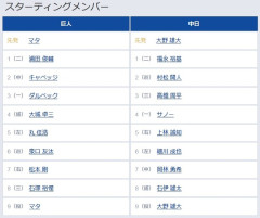【巨人対中日22回戦】3（一） ダルベック　3（三） 高橋 周平