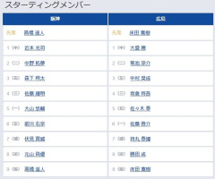 【阪神対広島19回戦】6（左） 前川 右京　3（左） 中村 奨成