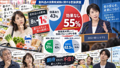 食料品減税は物価高対策として「効果なし」55％　最新のJNN世論調査