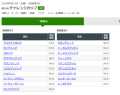 馬体がもう日本競馬で収まる馬体ではない 他