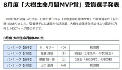 8月度MVP、セパ4部門の受賞者が決定！これは納得