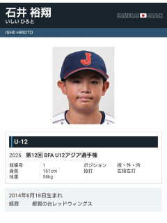 侍ジャパンU12、千葉の石井兄弟が双子バッテリー組んで無敗優勝