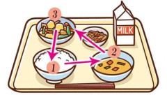 「今は三角食べ時代遅れだ」とか言われてもじじいは三角食べが直らないよな？