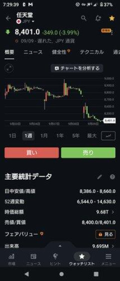 【悲報】任天堂さんの株価、無茶苦茶下がってて草ｗｗｗｗｗｗｗｗｗｗ