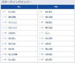 【巨人対中日23回戦】5（三） 坂本 勇人　8（右） 佐々木 俊輔