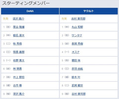 【DeNA対ヤクルト22回戦】5（一） 佐野 恵太　8（二） 武岡 龍世