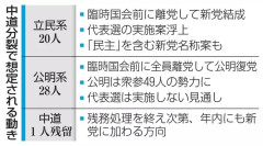 【悲報】中道の立憲系、分裂の可能性