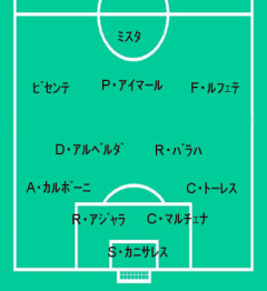 【朗報】佐藤龍之介所属のバレンシア、今は酷いがかつてこの栄光の時代があったｗｗｗｗｗｗ