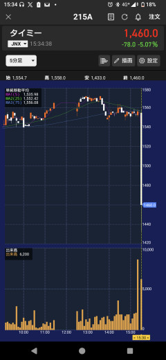 朝は総悲観→後場総楽観で日経プラ転w でもデジグリ決算爆死・IHI5%乱高下でMSQ相場は地獄【速報】