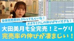 みーちゃんも遂に完売！ミーグリ4次完売率がエグい【KO ZH EN ES RU SUB】#한국어 자막