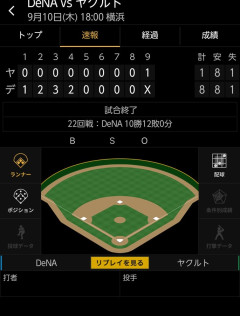 ベイスターズ 8－1スワローズ　深沢7回無失点の好投　井上2試合連続弾など8得点で快勝
