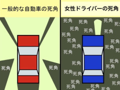 女性ドライバーの特徴といえば  [421685208]