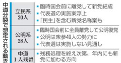 【悲報】中道の立憲系、分裂の可能性