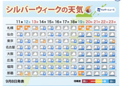 シルバーウィーク、全国的に雨模様  [9/10]