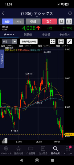 【悲報】投資部民、メモリ株&ビットコ全滅で大荒れ→「もう下げ要因なくない？」の願いも届かずｗｗｗ