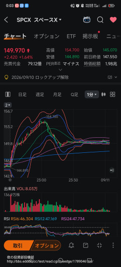 【速報】原油ついに102ドル突破→深夜の投資部が阿鼻叫喚の実況ｗｗｗ