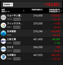 【朗報】自称投資家俺「なんとなく上がりそう!買おう!」wwwwwwwwww