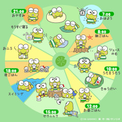 【画像】けろけろけろっぴさん（38）の1日の過ごし方がこちらｗｗｗ