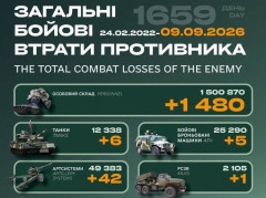 ロシア軍兵員の累計損失が150万人を突破…ウクライナ国防省発表！