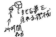 【画像】人間ってこんな状態になったら「幸せ」なんか？