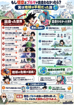 【悲報】悟空がブルマと出会ってなければ地球は平和だった事が判明されるｗｗｗ