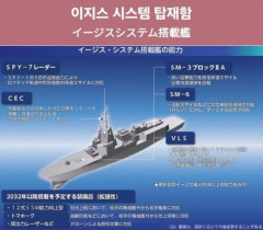韓国人「日本が建造中の世界最大級巨大イージ艦がこちらです‥」→「圧倒的スケール‥（ﾌﾞﾙﾌﾞﾙ」