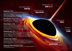 【衝撃】ブラックホールの内部に「別宇宙」が存在する新理論が発表される