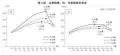 【ハンギョレ新聞】就職難に苦しむ韓国の若者の絶望…日本は果たして就職の楽園なのだろうか