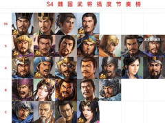 【驚愕】三国志で魏軍から一人だけ寝返らせて劉備軍を勝たせられる武将ｗｗｗｗｗｗｗｗｗｗ
