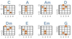 【悲報】ギターを練習してます。課題曲を教えてください。
