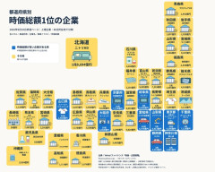 【画像】47都道府県の「覇権企業」、ついに発表されるｗｗｗｗｗ