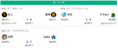 9/12セ順位　虎(M17)-兎=======//=星======燕-==鯉-竜