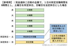 【悲報】年間休日120→105になるのに年収3万しか上がらんのやが
