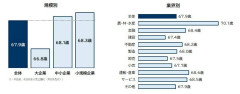 「70歳まで働いてほしい」企業の本音　活躍期待年齢67.9歳、最高齢91歳