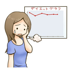 【衝撃結果】「食事量は1日1200kcal以下、でも肥満」な人を14日間追跡調査　痩せない理由、実は･･･