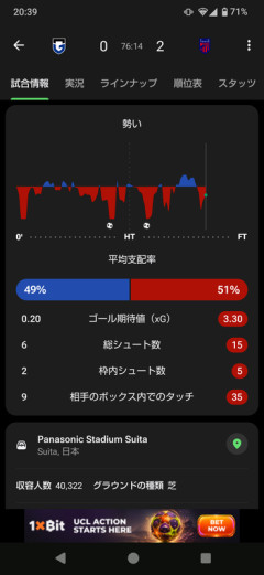 ◆悲報◆元日本代表MF明神智和率いるガンバ大阪が酷いことになっていると話題に！昇格組相手に未勝利、勝ったのは10人の浦和だけ、ほぼ全試合相手に押し込まれる