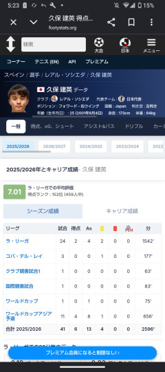 【朗報】最新の久保建英さんの守備スタッツがこちらｗｗｗｗｗｗｗｗ