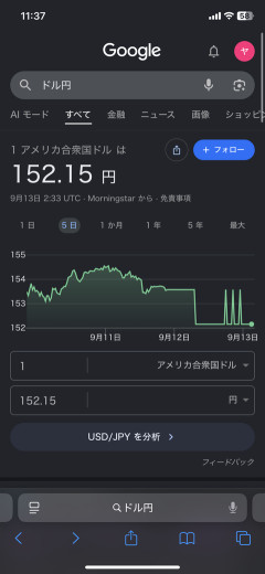 【朗報】超円高 1ドル152円wwwwwww