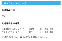 【日本ハム】有薗直輝を抹消　13日公示