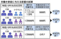 【悲報】手取り60万で子供2人おる家庭の現実教えたろか？
