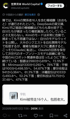 中華ＡＩのKimi、裏でＣｌａｕｄｅを動かしてるとバレて株価暴落ｗｗｗｗｗｗｗｗｗｗｗ