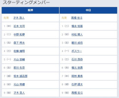 【阪神対中日23回戦】6（左） 前川 右京　4（一） ボスラー